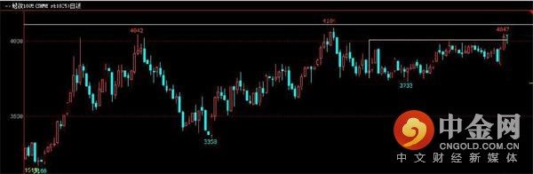 中金网0227商品期货日评:焦煤能否引领黑色再接再厉