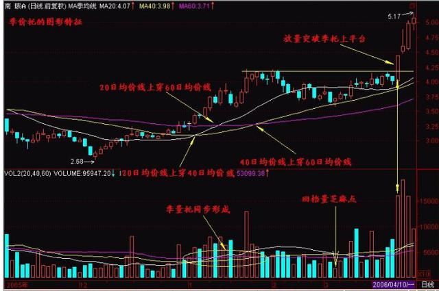 中国下一个“暴利时代”已到来：选股坚持只看两条线，赚翻天