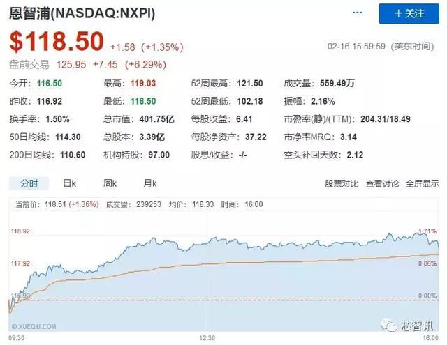 收购价提高至440亿美元！高通对恩智浦志在必得