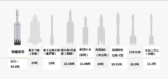 「科普」一篇看完SpaceX猎鹰重型火箭首飞:这是台飞向火星的特斯