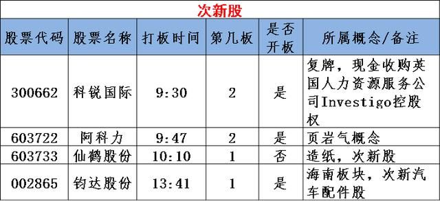 图说涨停：石油板块涨停潮 指数下跌空间已被封杀