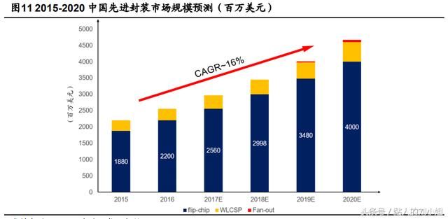 2018比特币芯片矿机异军突起