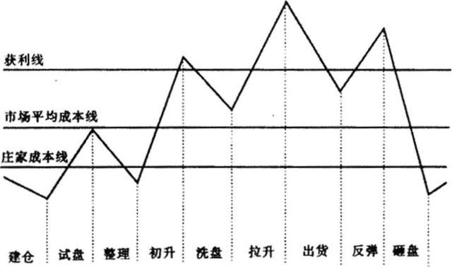 中国股市终于憋不住了！将重演“15年股灾”，谁在背后策划阴谋！