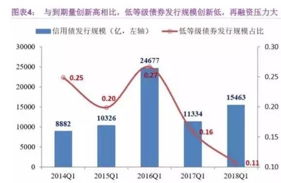 连续债务违约暴雷！如何才能避免伤害！