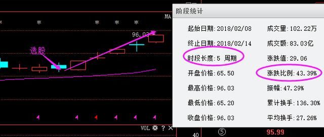 三亚一女博士自曝：28年坚持\＂集合竟价\＂口诀，盈利至今，建议