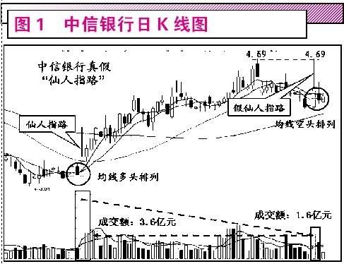 股价上涨前，“筹码分布”都会出现这3种征兆，值得散户读10遍！