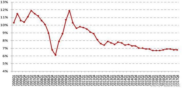 经济环境与房地产专题研究2017年四季度报