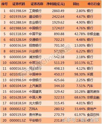 最赚钱的行业：银行、金融、房地产，即将迎来大洗牌！