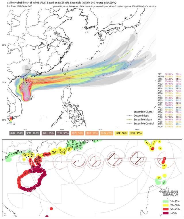 准4号台风会怎么走？海南广东趋势不变但形势很复杂！