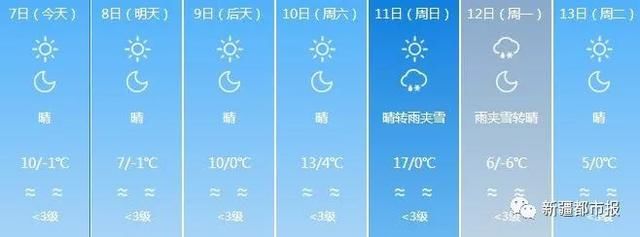 升温、浮尘、雨夹雪……新疆天气已凌乱，乱穿衣时刻到！