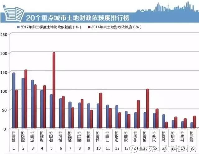 光速打脸!最严限购撑了20天，“壮士断腕”就认怂了?