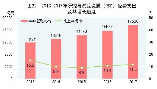 2017年中国统计公报：GDP总量值827122亿 总人口13.9亿