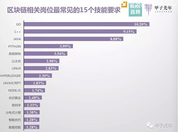 区块链急需顶尖技术人才 钱是不差的 人从哪儿来？