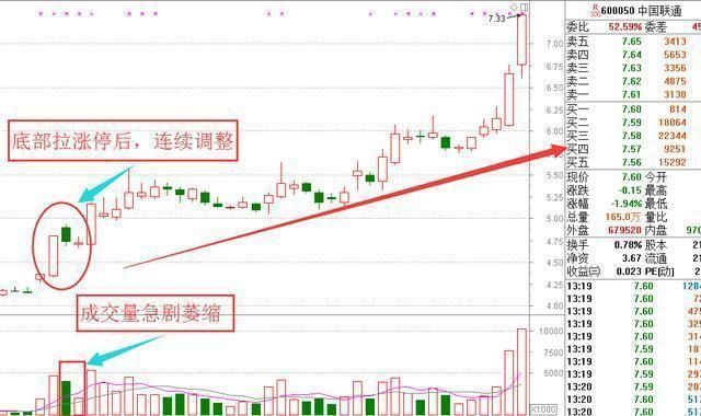 一位操盘手的感悟：庄家洗盘到底在洗什么，读懂可少走十年弯路！