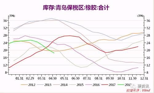 限产结束 又有一波橡胶在路上！