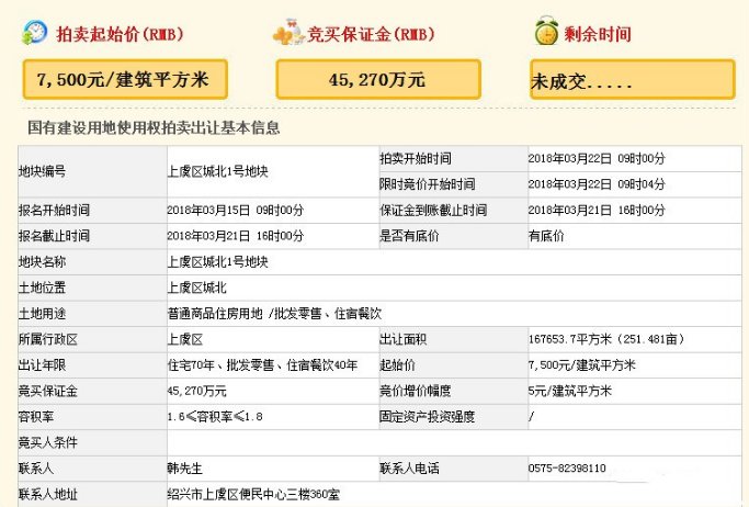 震惊！上虞城北一号地块流拍了