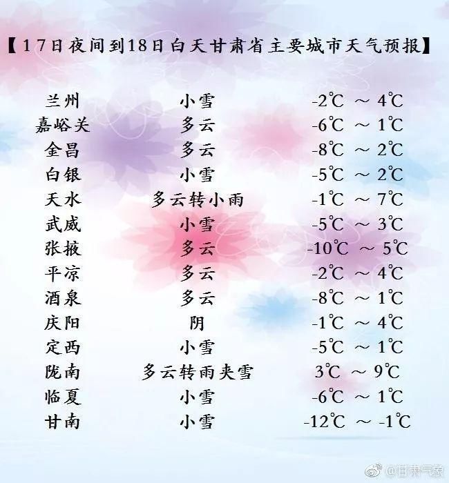 未来三天，甘肃将有大范围雨雪天气，气温下降4-6度