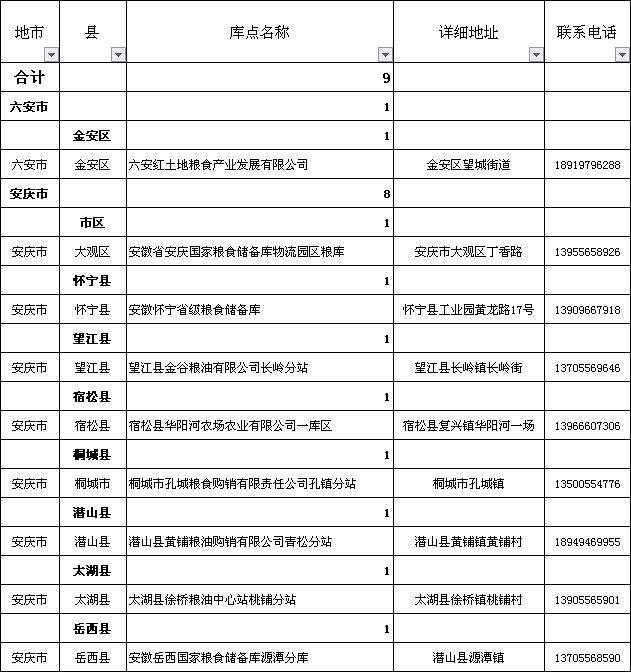 每日粮油：小麦价格一天一涨 谨防陷入2017年产玉米收购陷阱