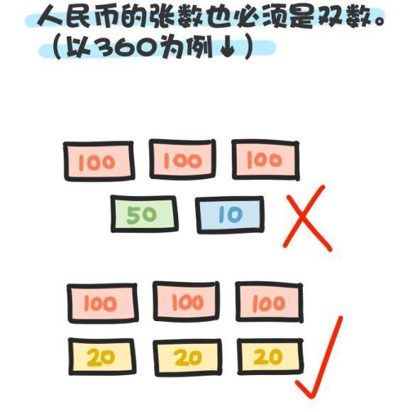 新年红包平均水平50块?广东朋友:高了!潮汕人民:不服!