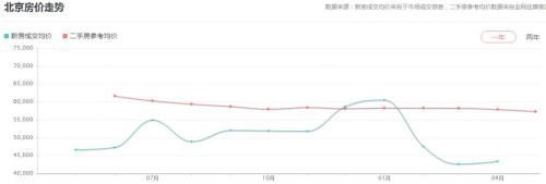 杭州再现万人抢百套房 上海:我的郊区房卖不动了