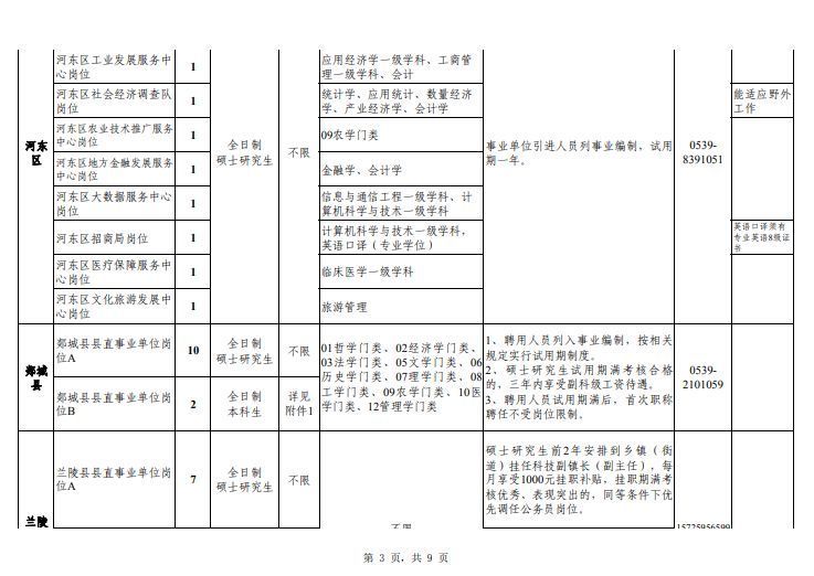 2019年山东省临沂市沂蒙优才引进公告