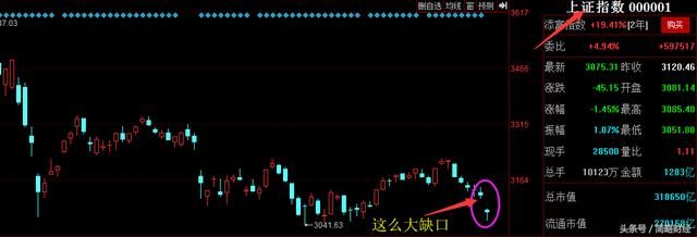 今天见证了世界上最牛逼的跳水冠军A股