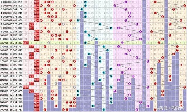 福彩3D122期推荐:上期脱轨,这期摆正心态,拿下