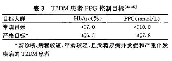 “医生，我餐后血糖高怎么办?”