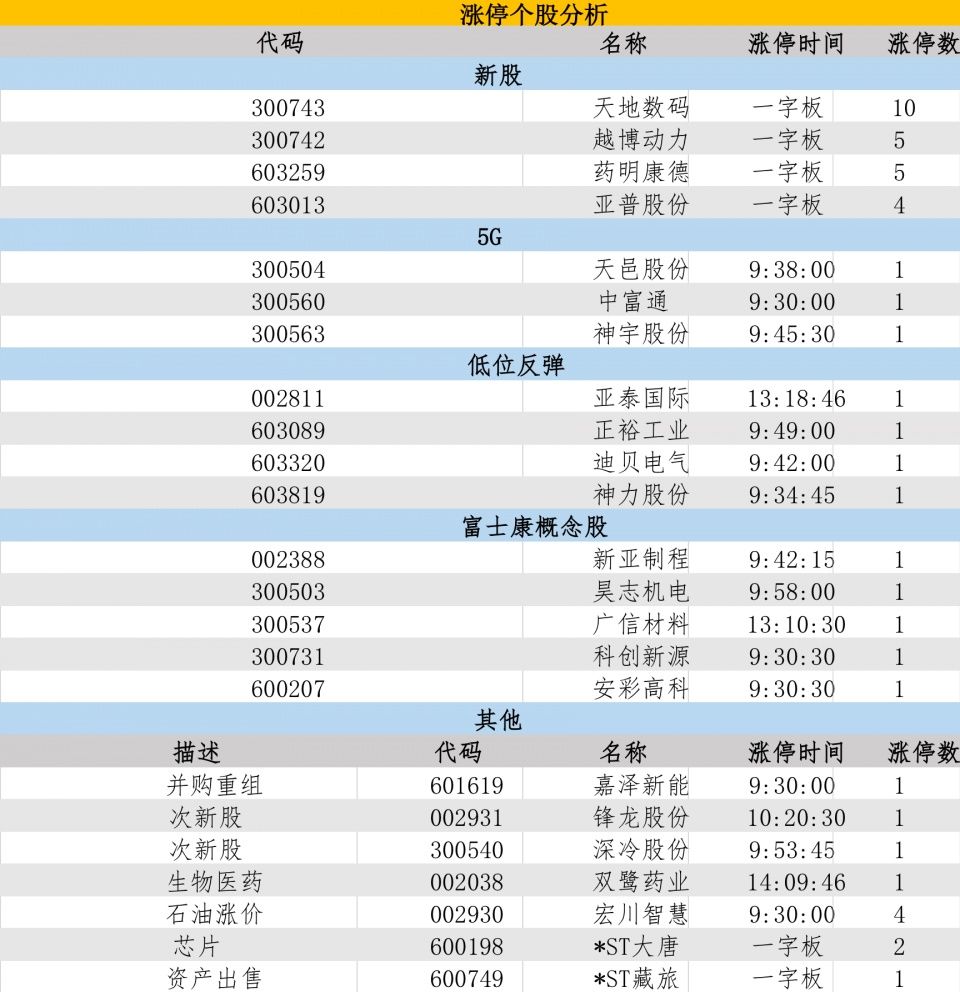 详解工业互联网，罗列富士康IPO真正受益个股