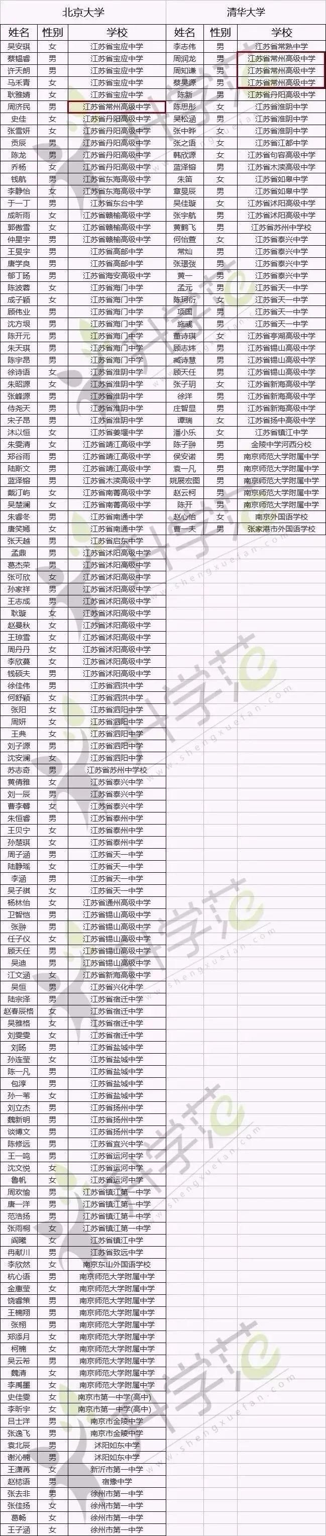 拿地25年,老城南千万豪宅低调公开! 直降324万, 仁恒江湾天城拍卖