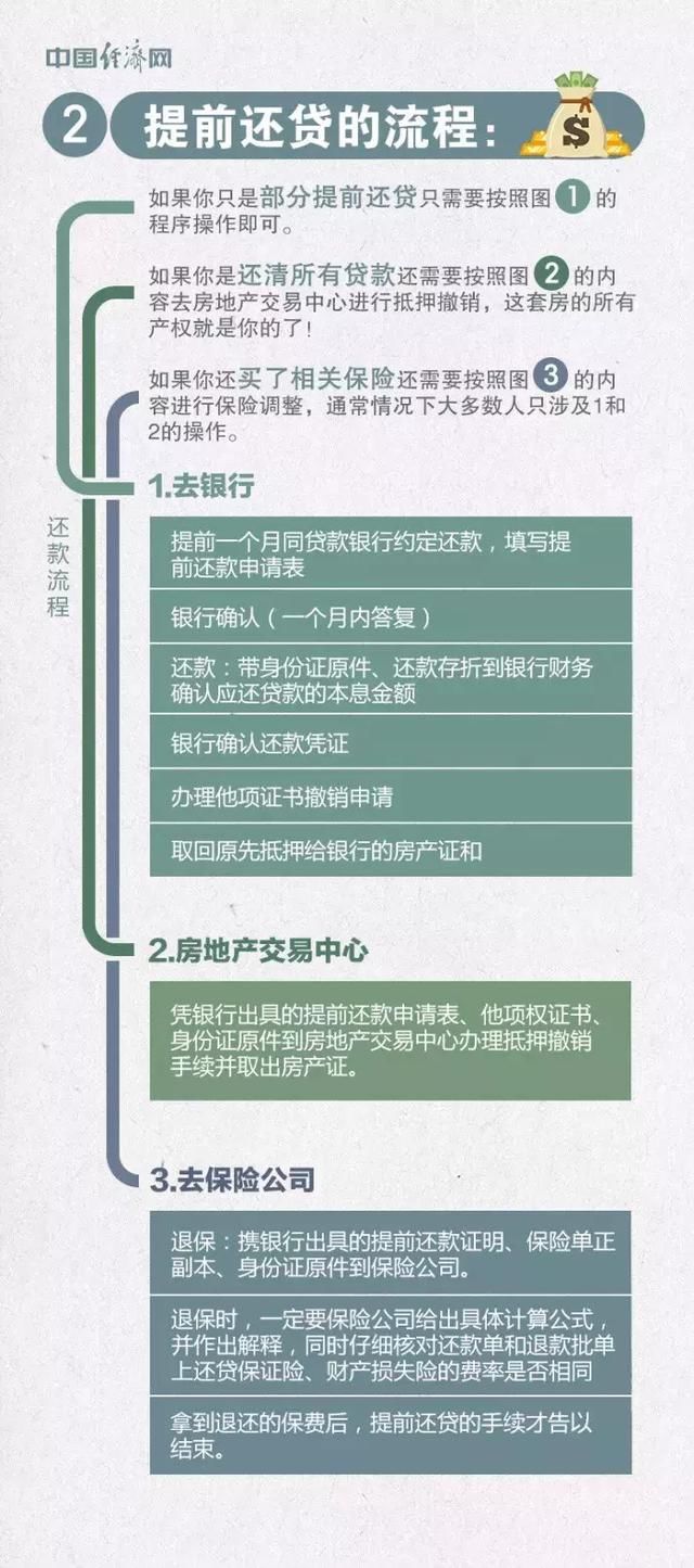 买房是全款好还是贷款好，买房选配套很重要！还不懂的看过来