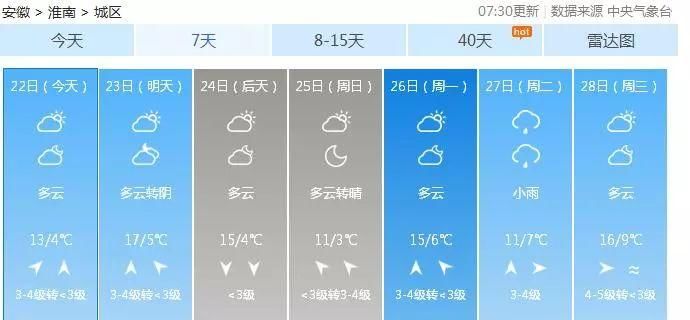 快速回暖，安徽多地可飙到十六七度!但是下周强冷空又来了...