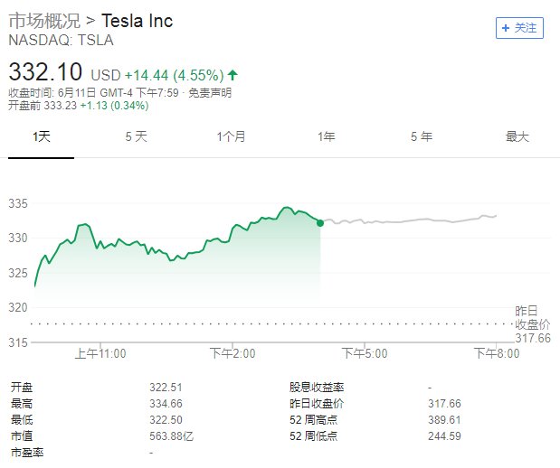 这家华尔街投行依旧给了特斯拉500美元目标价 这是他们的逻辑