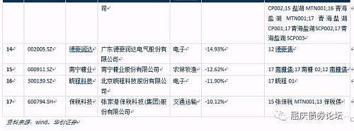 上市公司业绩预警全扫描华创债券大数据看宏观系列专题