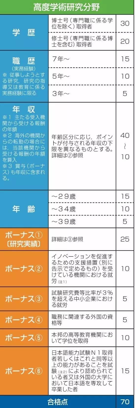 日本签证新政策，将对这一类外国人提供永住签证!