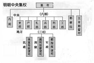 中国历史上各朝代灭亡的原因，附：中国历代王朝兴亡四字歌