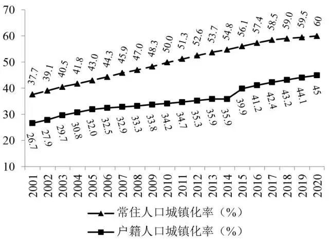 大城市为何从赶人到抢人?