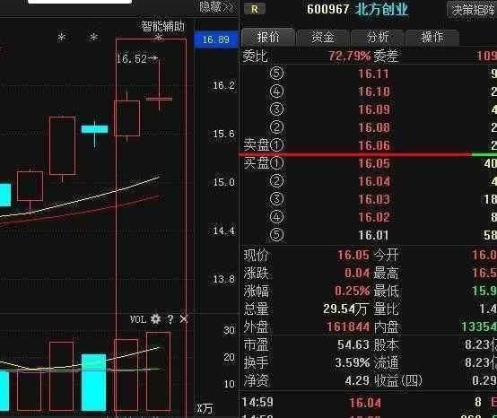 中国股市再度推倒重来，空头频频出没，谁能拯救处于亏损的股民？