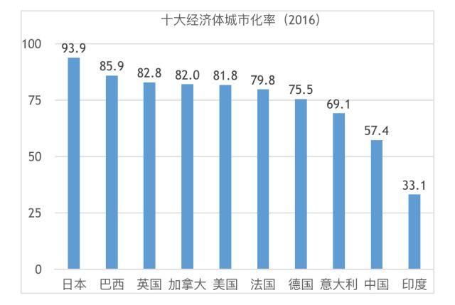 中国改革开放的历史过程和未来方向丨(九)向城市聚集：永远的进行