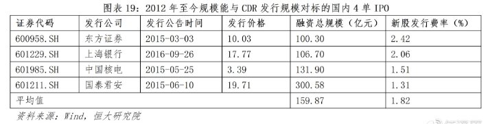 CDR：独角兽归来与投行盛宴 争夺全球资源定价权