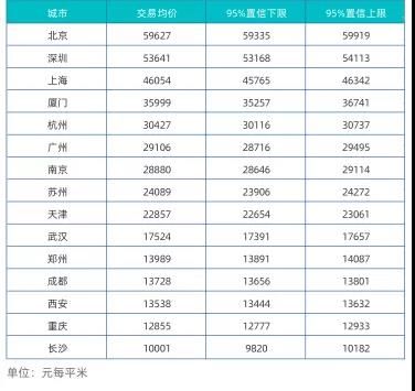 萧山二手房出售