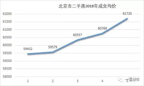 别再犹豫了，楼市这一波小高潮已来