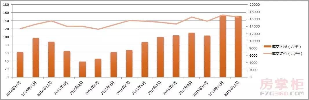 难过！南京房价十年涨4倍 涨得最凶的板块竟然是……