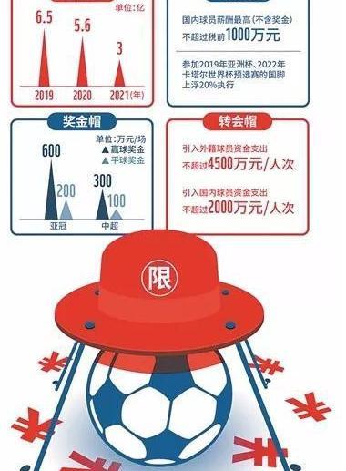 中超赛季12亿支出不妨碍球队买好外援,或助山