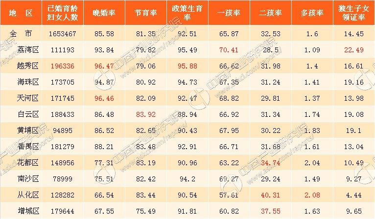 广州常住人口_2011广州各区人口数据