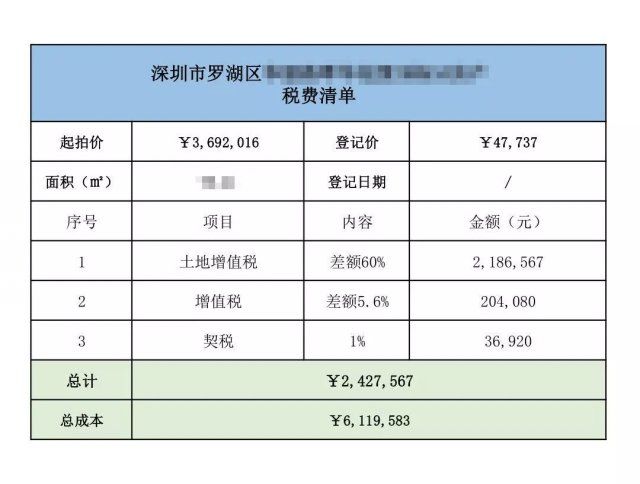 房子入住5年多 房证还没拿到手