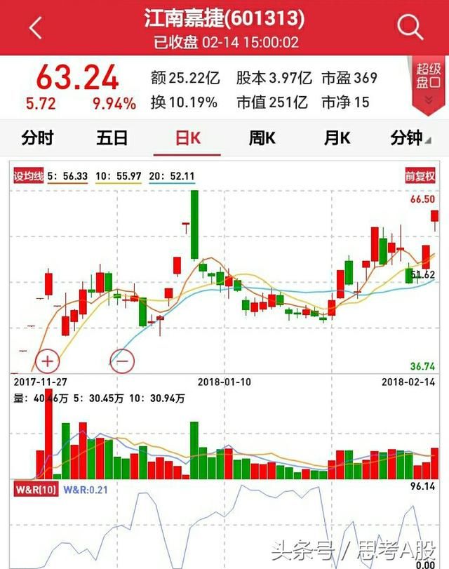 沪市展开“新蓝筹”行动，科技新蓝筹能否成为2018年新热点？