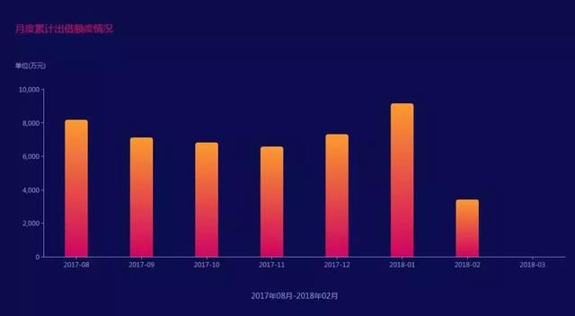 宝点网“信息披露”专区上线，平台合规再升级！