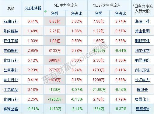 A股“翘尾”行情有何深意？一周热门板块逐一分析：石油股沸腾了