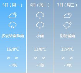 一秒入夏?贵州气温飙升，然而令人糟心的是...